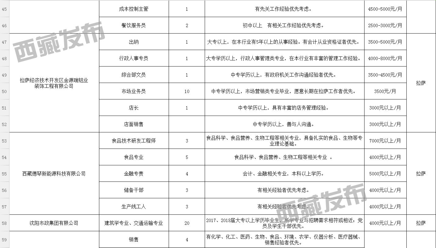 波密县科技局最新招聘信息与职位详解揭秘