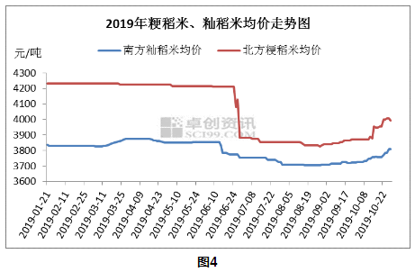 最新水稻价格动态及其对农业产业链的全面影响分析