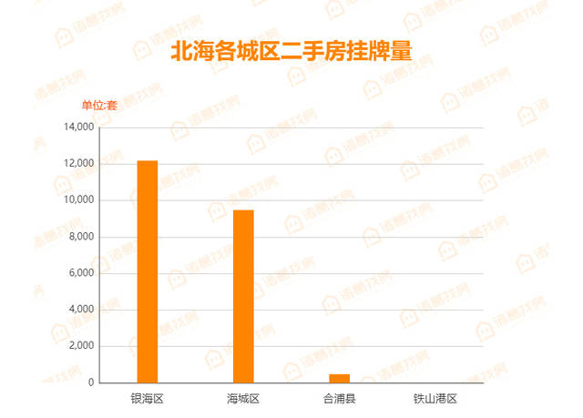 广西北海最新房价动态及市场走势解析与购房指南