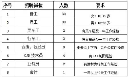 邳州论坛最新招聘消息，职业发展的新天地