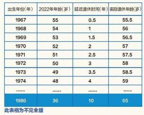 最新延迟退休年龄时间表，深度解读及其社会影响分析