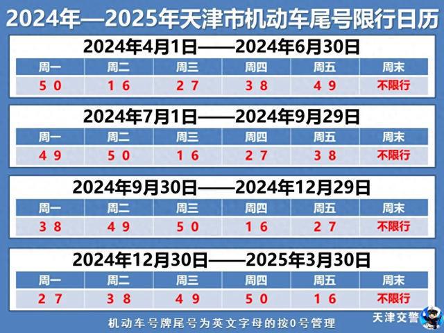 天津限号措施下的交通状况观察报告