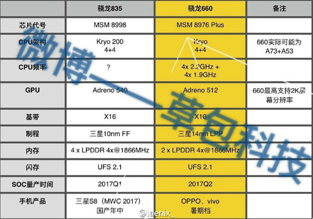 骁龙处理器最新型号技术革新及未来展望