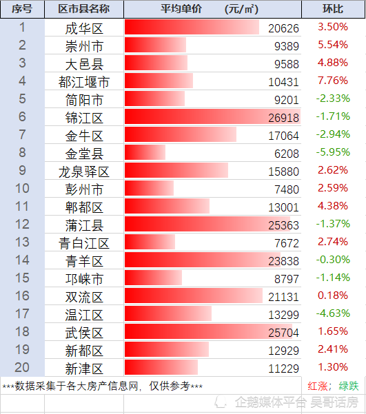 金堂房价走势揭秘与市场深度洞察