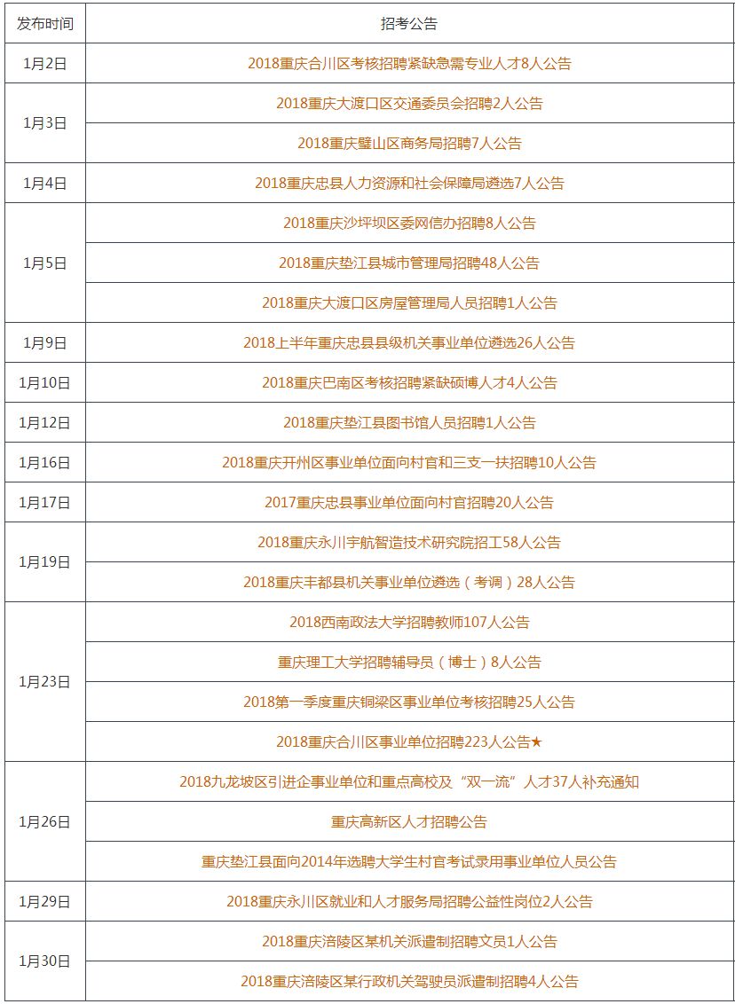 荣昌最新招聘信息及其对就业市场的影响分析