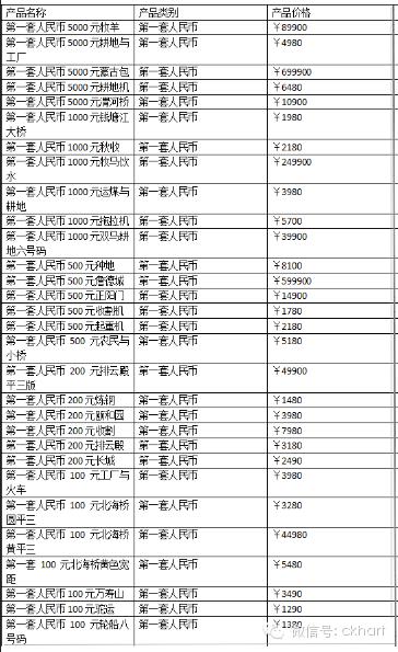 第一套人民币最新价格表与收藏价值深度解析