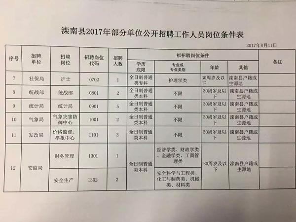 汤阴县科技局最新招聘信息与职业机会深度探讨