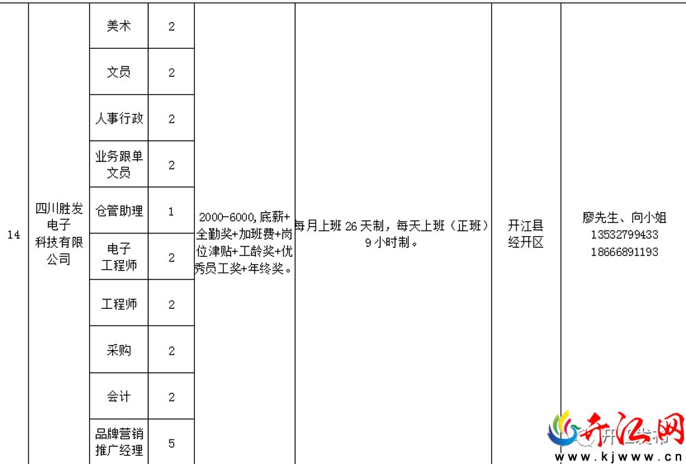 开江县科技局招聘信息与职业机会深度探讨