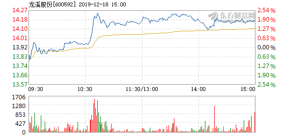 龙溪股份最新消息综述，创新拓展与市场动态概览