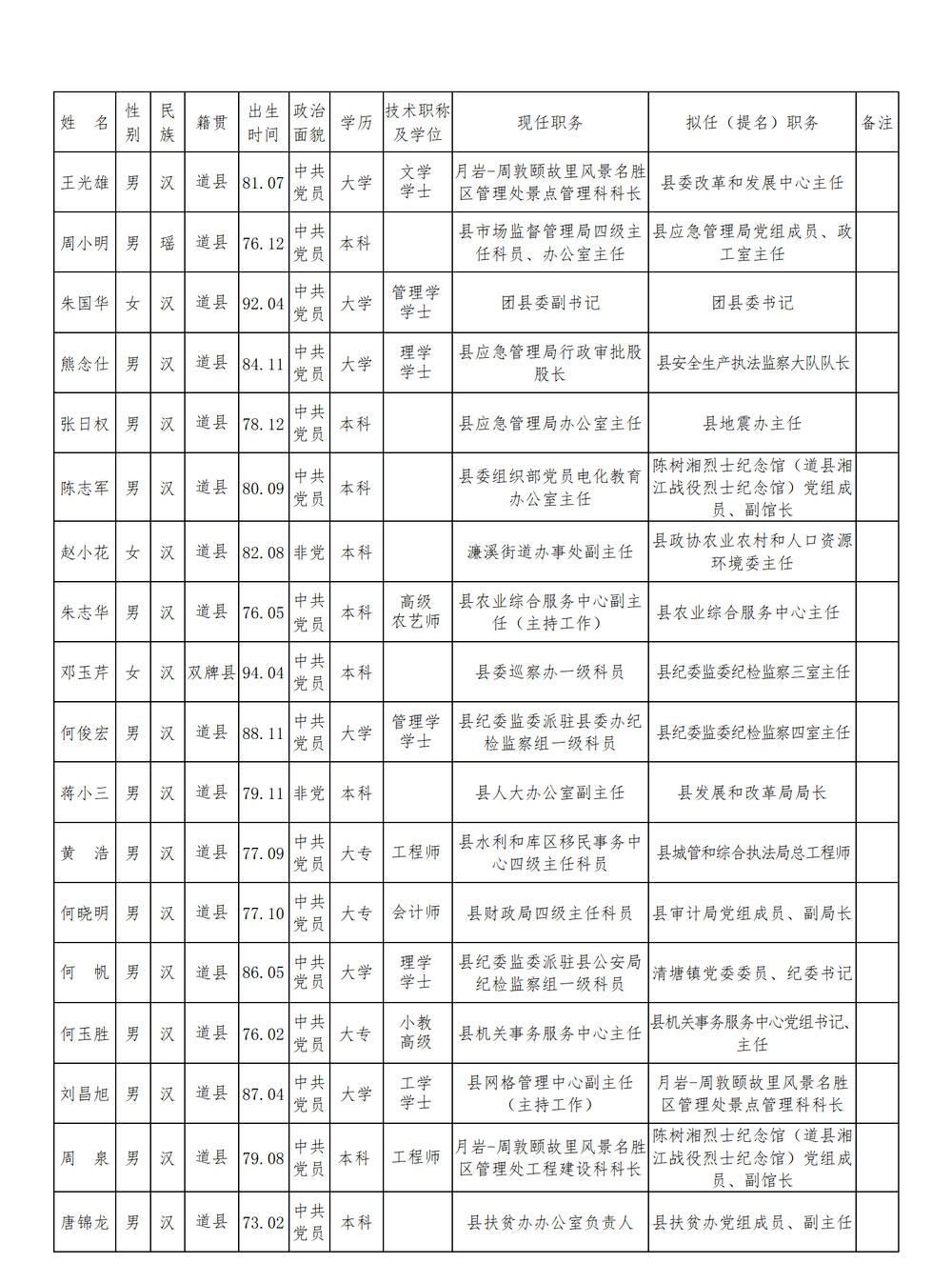 道县图书馆人事任命最新动态与未来展望