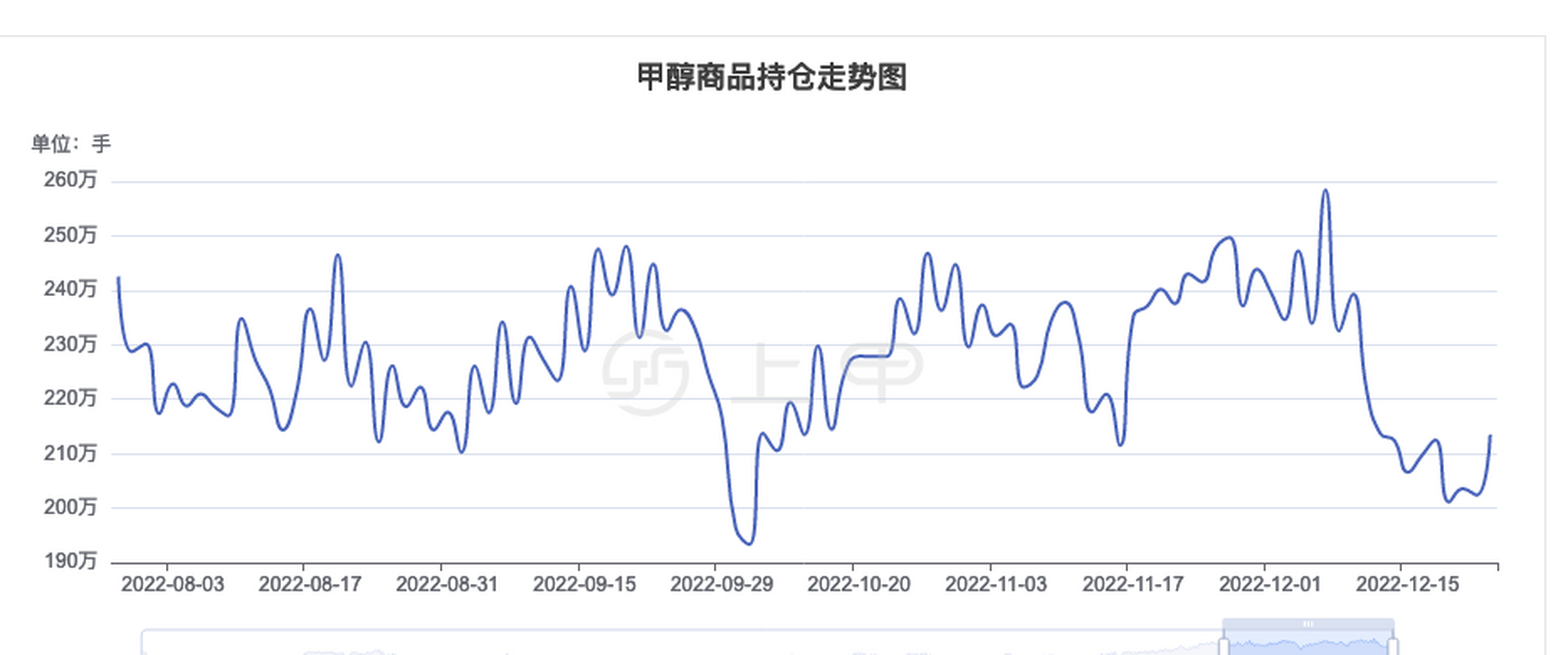 甲醇最新价格行情深度解析