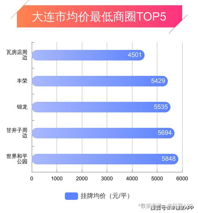 大连房价最新动态，市场走势及未来展望