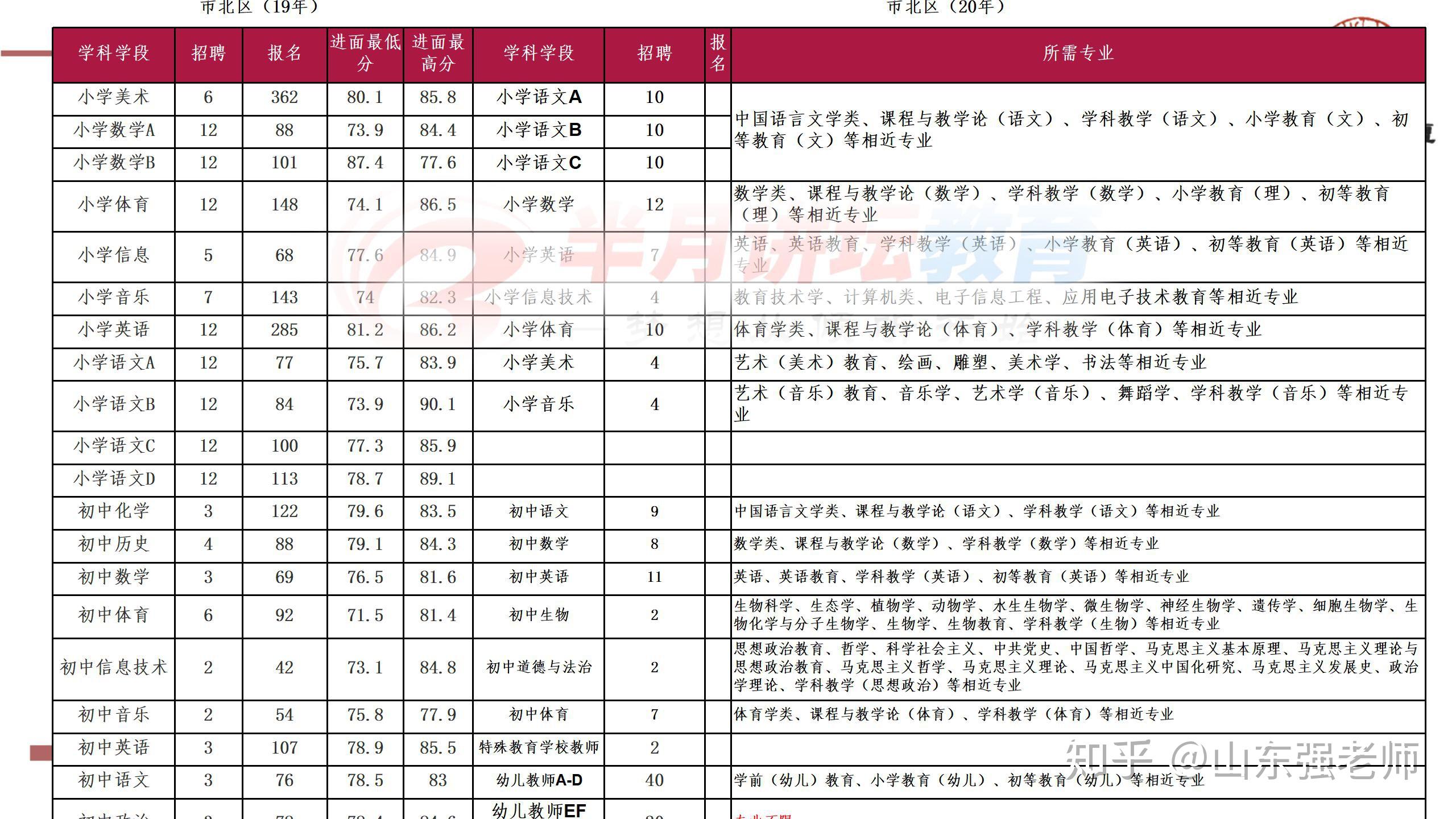 黄岛最新招聘信息概览