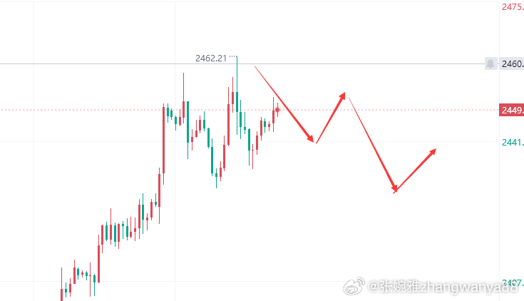 黄金走势最新动态，市场趋势分析与预测报告