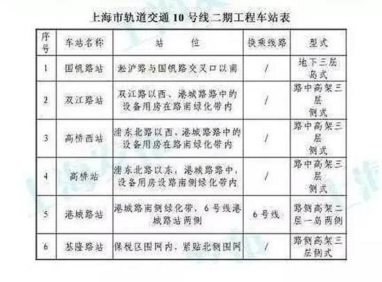 上海地铁最新动态，引领城市公共交通革新之路