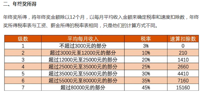 最新个税税率表全面解读