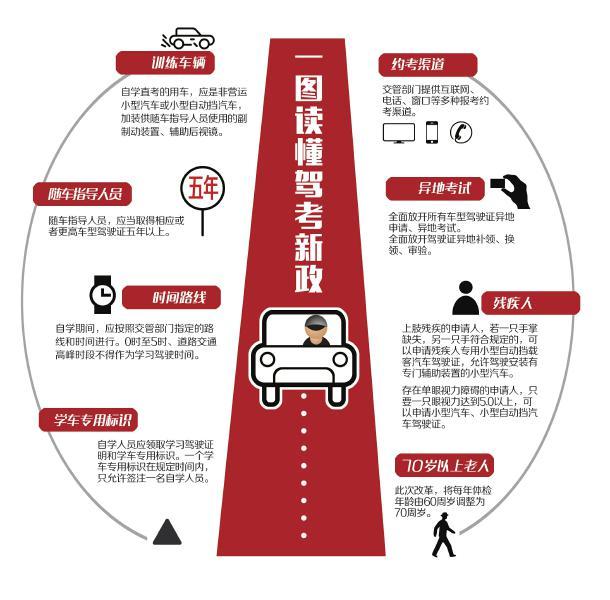 驾考改革最新动态，趋势、影响及未来展望