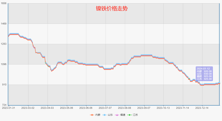 2024年12月10日 第8页