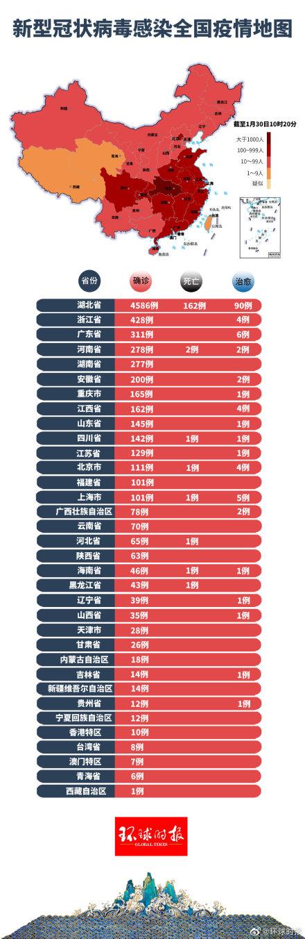 全国最新疫情消息分析报告发布