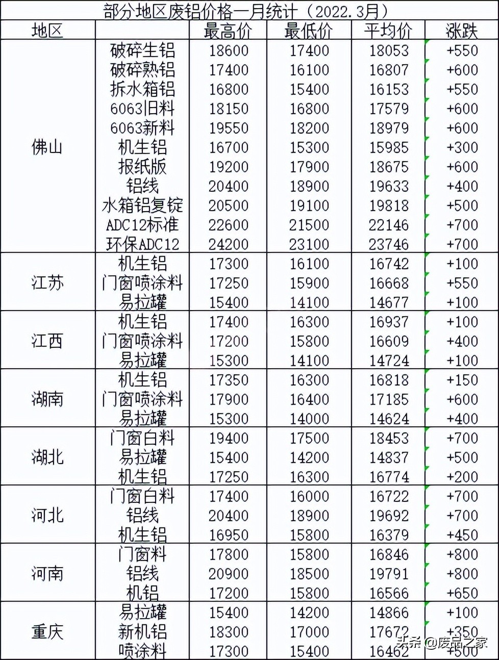 铝粉价格最新动态揭秘，市场行情及每吨价格分析