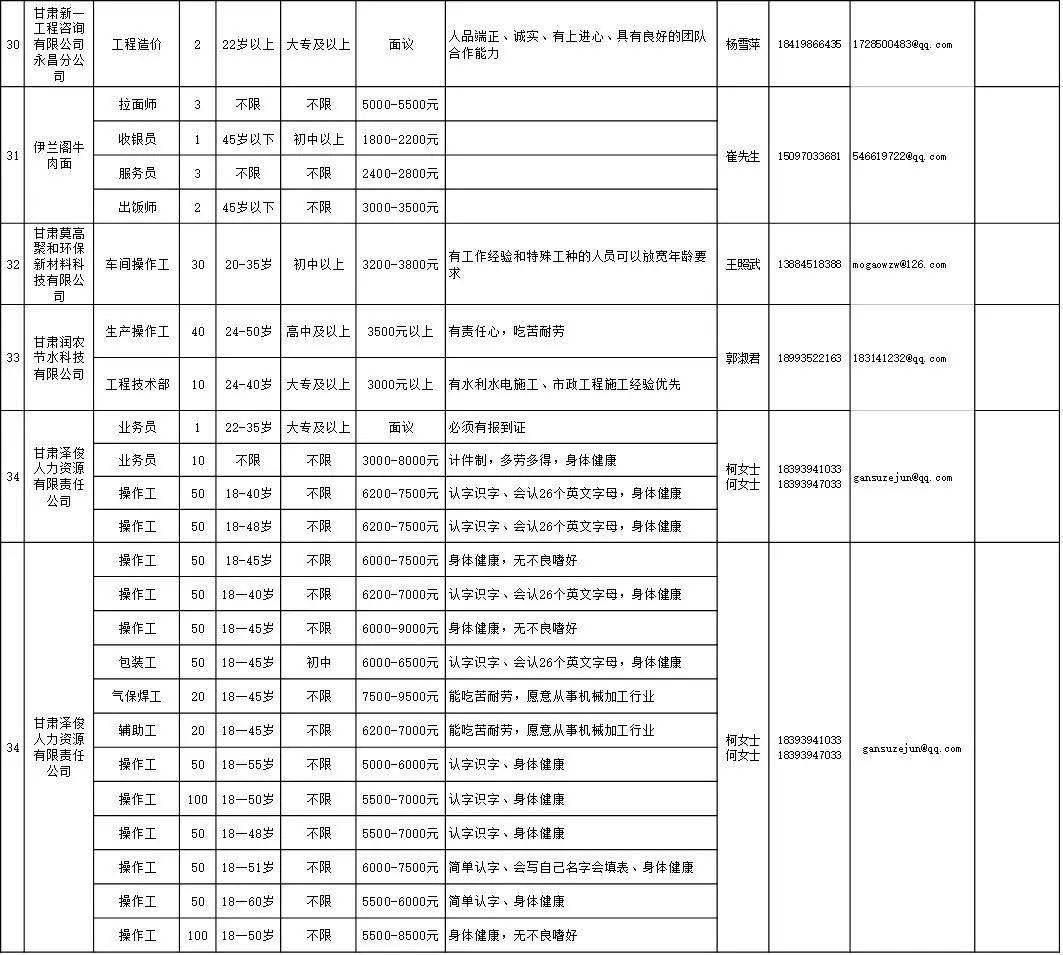 金昌最新招聘信息全面汇总