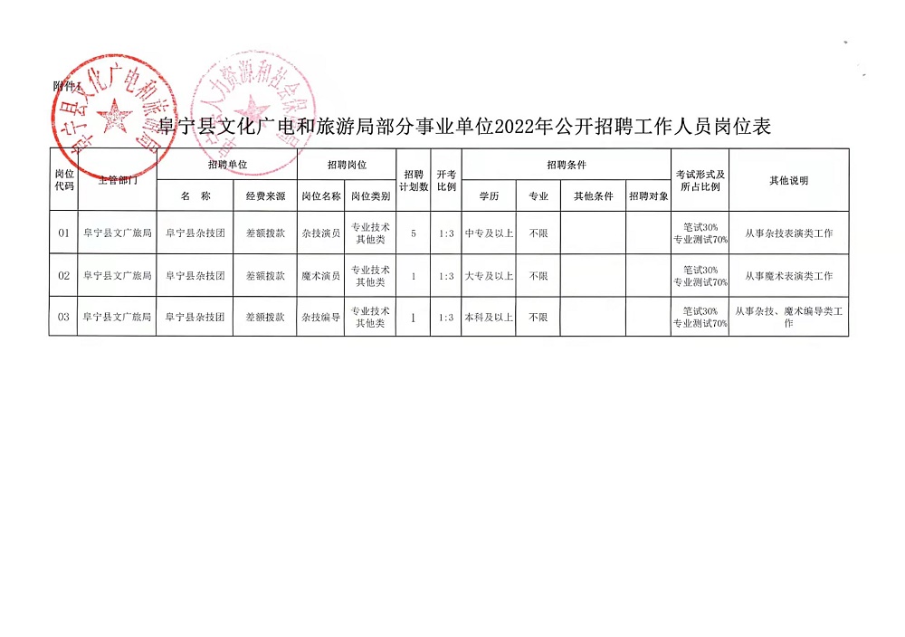 南靖县文化局最新招聘信息与招聘动态解析