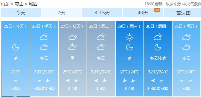 枣庄最新天气预报概览