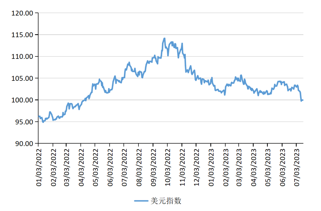 美元最新指数，全球经济的风向标变化解析