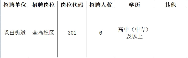 洛扎县文化局最新招聘信息与动态发布