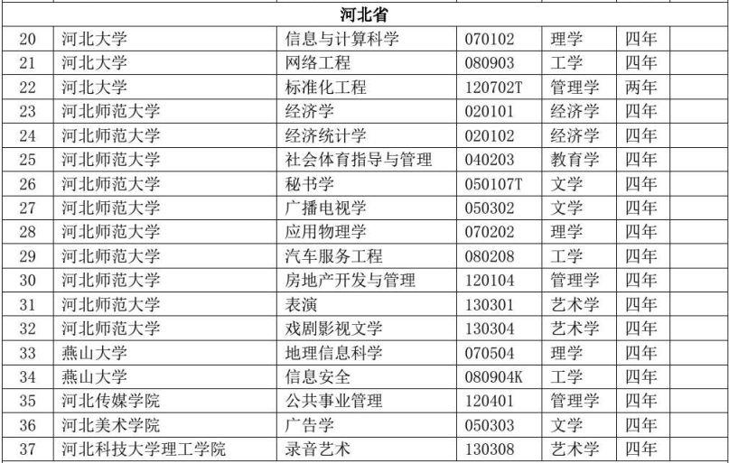 魏县文化局最新招聘信息概览与动态概述