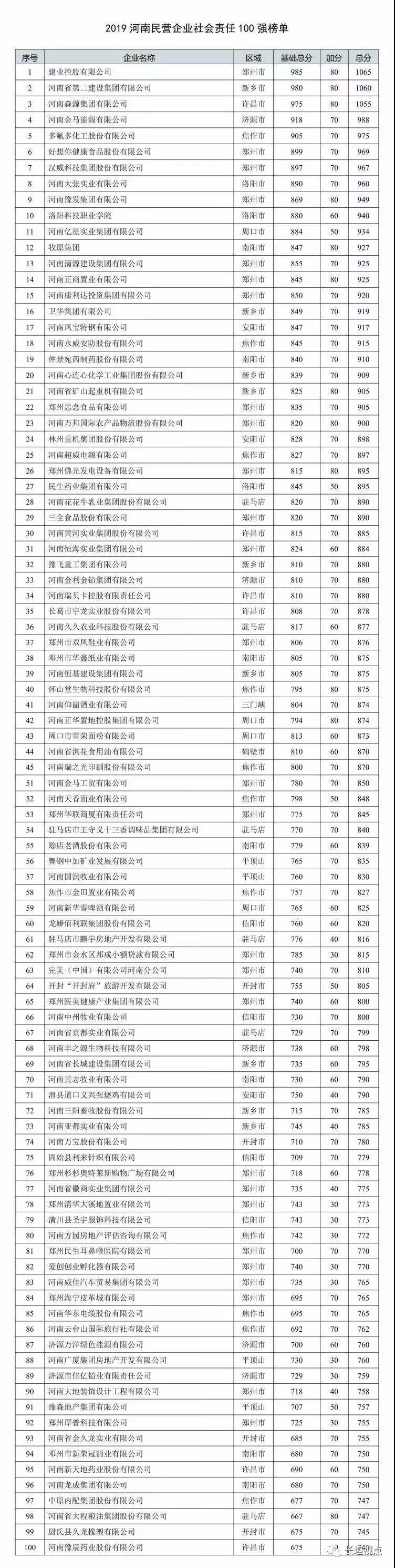 长垣最新新闻动态报道速递