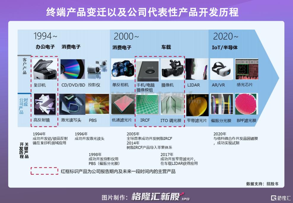 欧菲光股票最新消息深度解读与解析