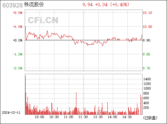 铁流股份最新动态全面解读