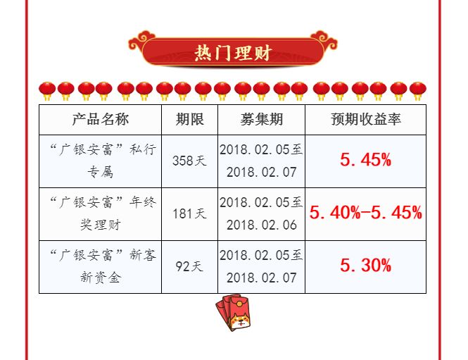 啄米理财最新动态全面解读