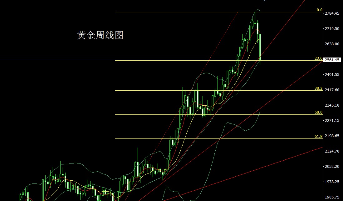 黄金市场最新分析，趋势、影响因素与投资策略探讨