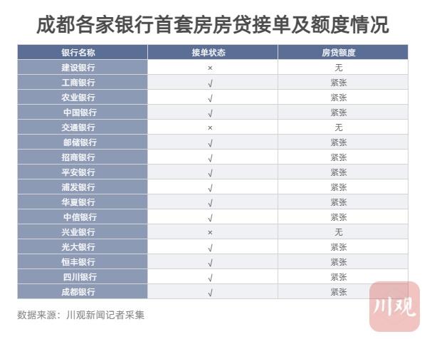 成都贷款利率最新动态，深度解读及其影响分析