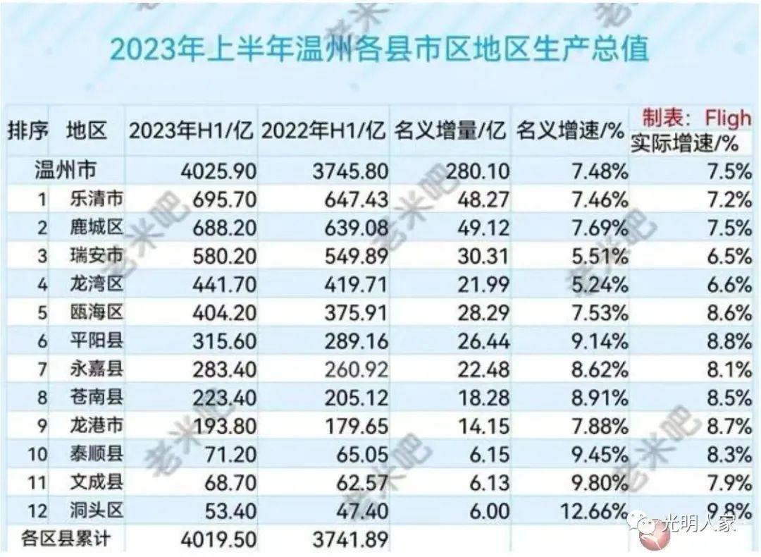 鹿城区科技局领导团队最新概述