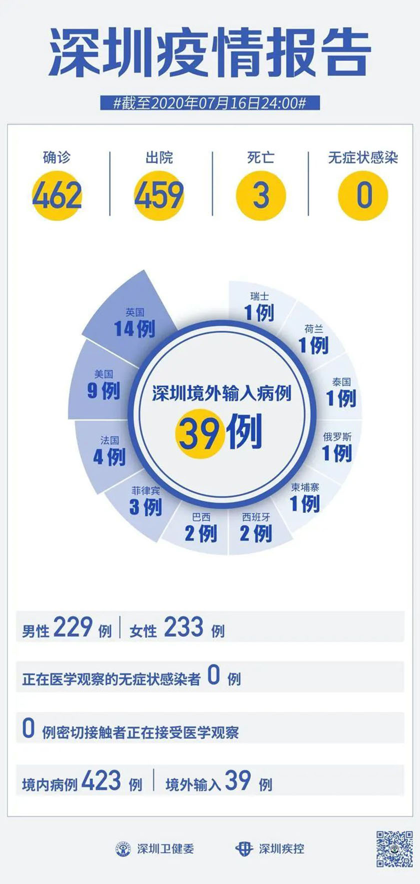 香港疫情最新动态，全面解析当前形势与应对策略