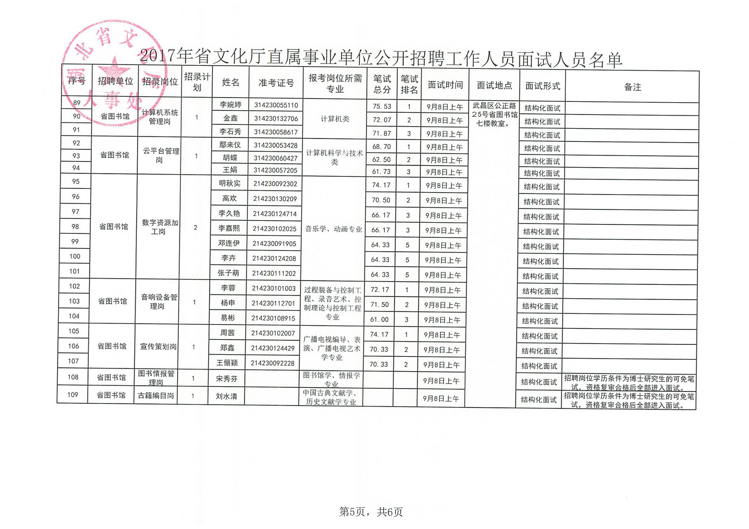 当涂县文化局最新招聘信息概览与动态概述