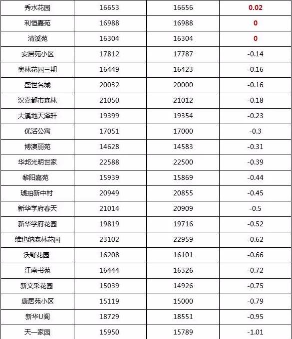 合肥二手房价格最新动态解析