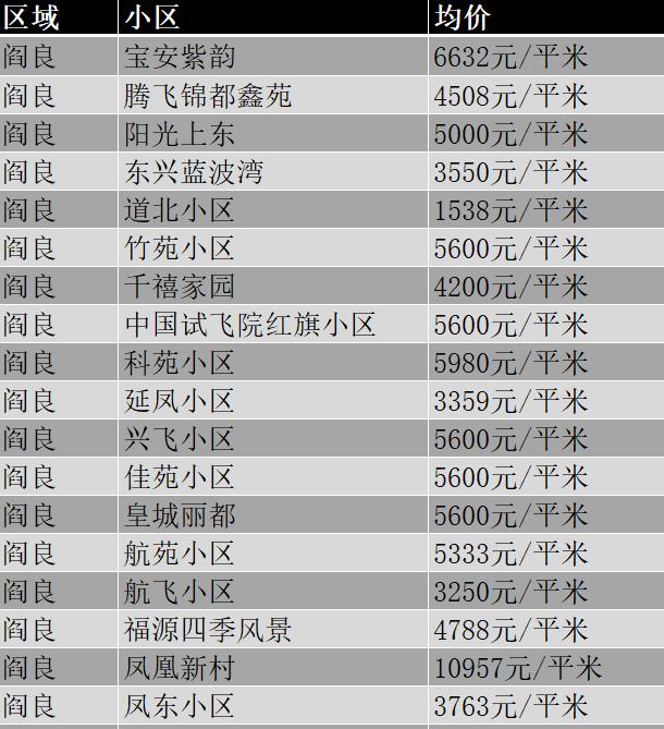 阎良房价走势分析，最新信息、趋势及预测