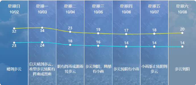 南通最新气象预报信息发布