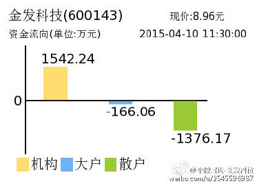 金发科技迈向高质量发展新阶段，最新消息与创新引领综述