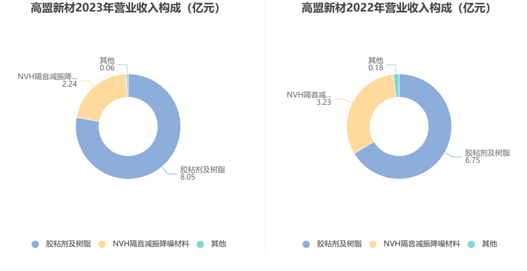 高盟新材最新动态全面解读