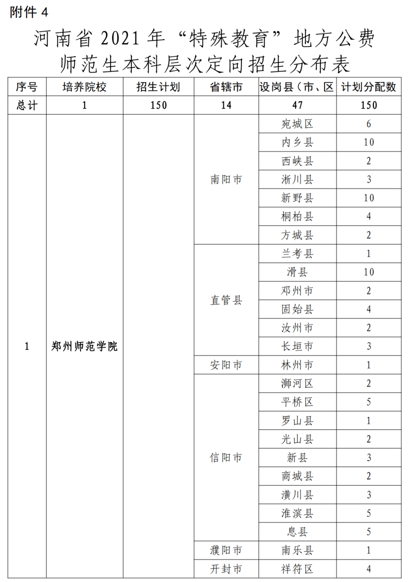 隆子县特殊教育事业单位发展规划展望