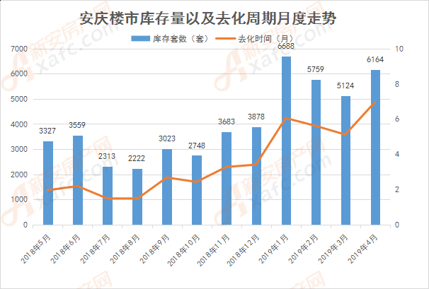 安庆最新房价走势分析