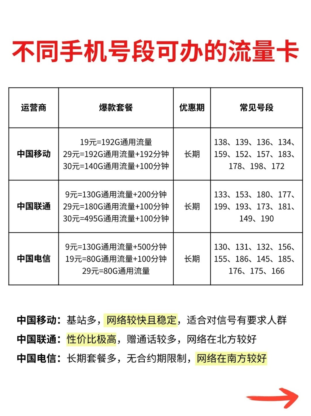 最新号段探索，未来展望与趋势分析