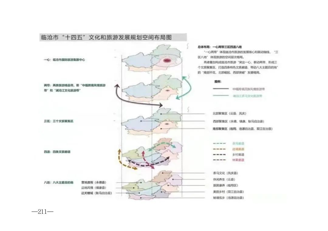 临翔区文化局发展规划展望