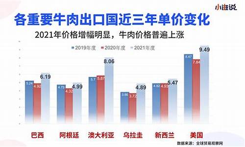 牛肉最新价格走势及市场动态与影响因素解析