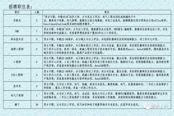 金昌招聘网最新招聘动态全面解析